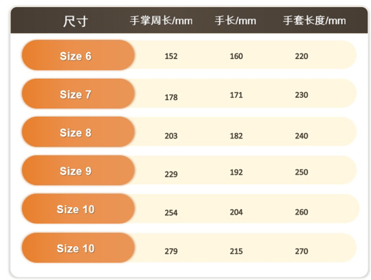 EN 420:2003 + A1:2009防护手套.一般要求和试验方法