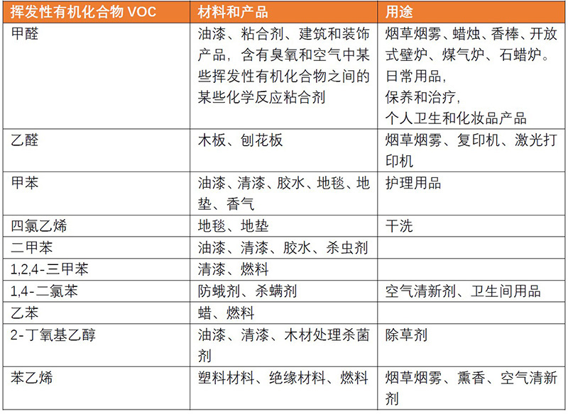 法国A+ VOC认证环保标志