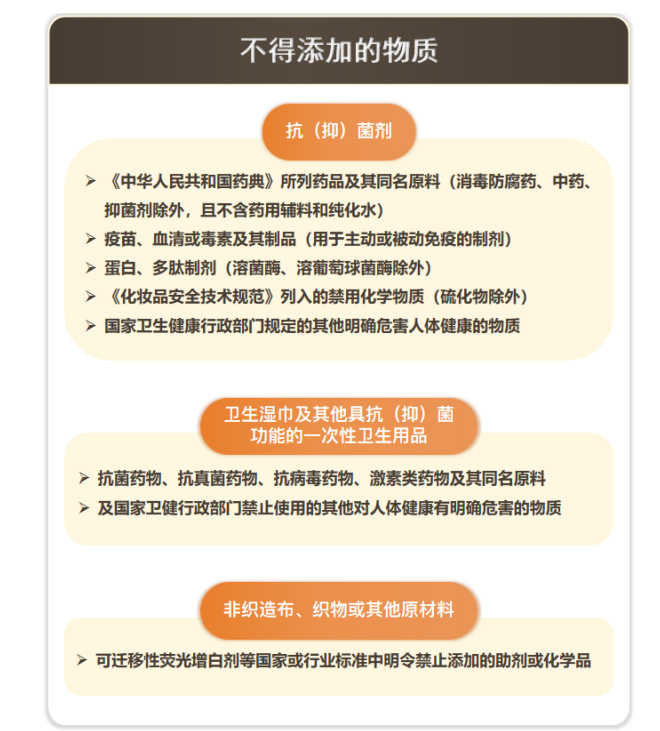 GB 15979一次性使用卫生用品卫生要求