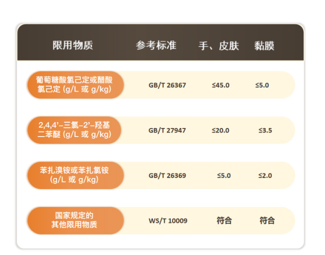 GB 15979一次性使用卫生用品卫生要求
