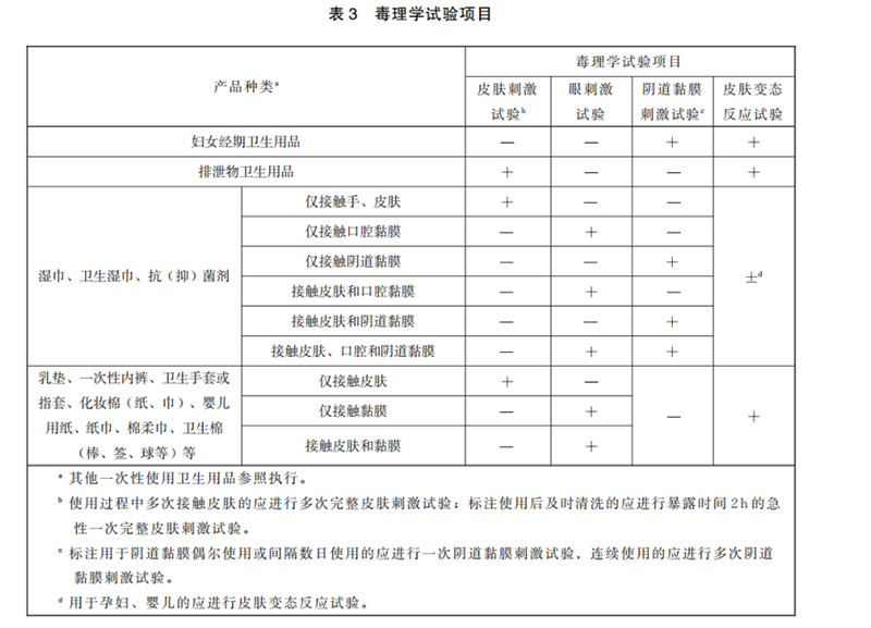 GB 15979一次性使用卫生用品卫生要求