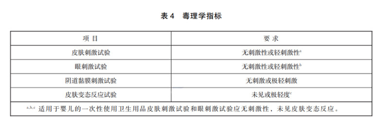 GB 15979一次性使用卫生用品卫生要求