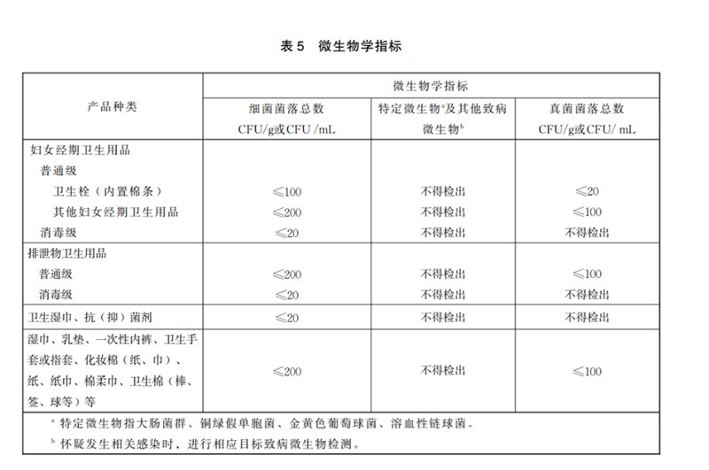 GB 15979一次性使用卫生用品卫生要求