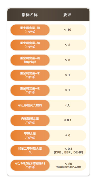 GB 28004.1 纸尿裤 第1部分：婴儿纸尿裤