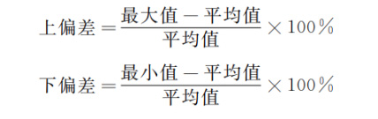 GB 28004.1 纸尿裤 第1部分：婴儿纸尿裤