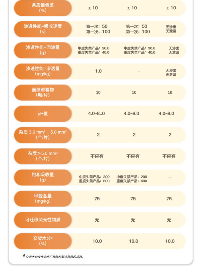 GB 28004.2纸尿裤 第2部分：成人纸尿裤
