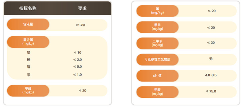GB/T 27728.1湿巾及类似用途产品 第1部分：通用