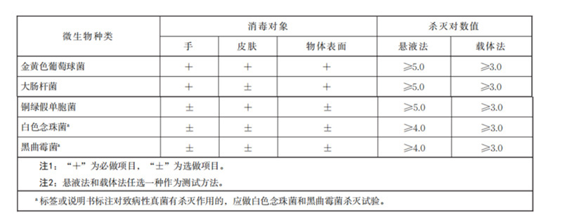 GB/T 27728.3消毒湿巾专用要求