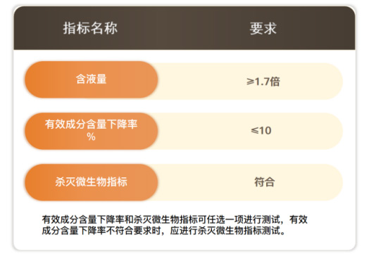 GB/T 27728.3消毒湿巾专用要求