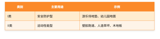 GB/T 30228运动场地地面冲击衰减的安全性能要求和试验方法