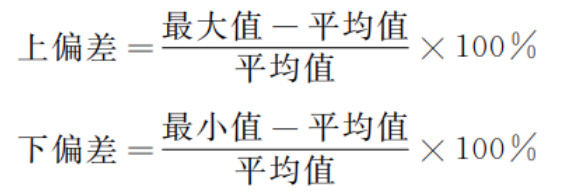 GB/T 8939 & GB 15979卫生巾护垫