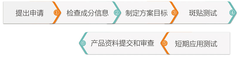 德国Dermatest认证—HypoSense ®低敏性印章