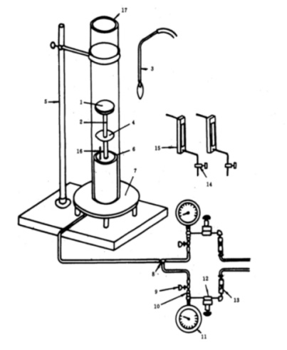IEC 1144 绝缘液体燃烧性能试验方法—氧指数法