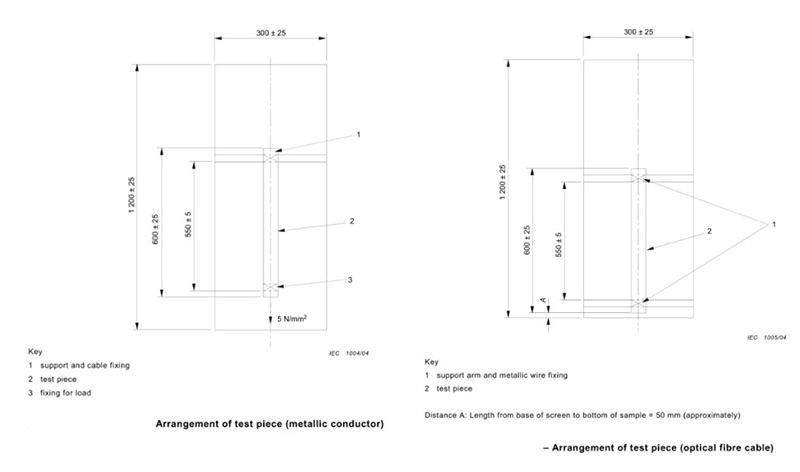 IEC 60332-2-2单根电线或电缆的垂直火焰蔓延试验.扩散火焰规程