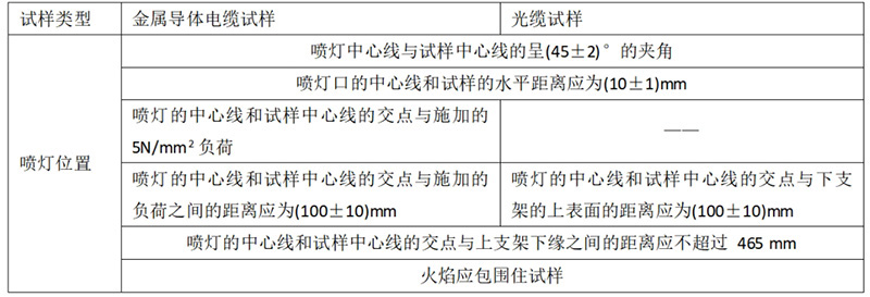 IEC 60332-2-2单根电线或电缆的垂直火焰蔓延试验.扩散火焰规程