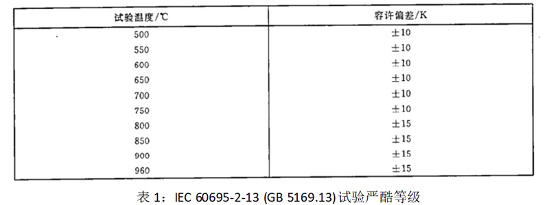 IEC 60695-2-13 (GB 5169.13)材料的灼热丝点火温度（GWIT）试验方法