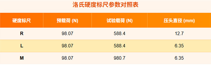 ISO 2039-2塑料硬度的测定（洛氏硬度法）