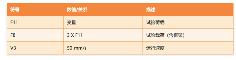 ISO 22879 家具用脚轮的要求
