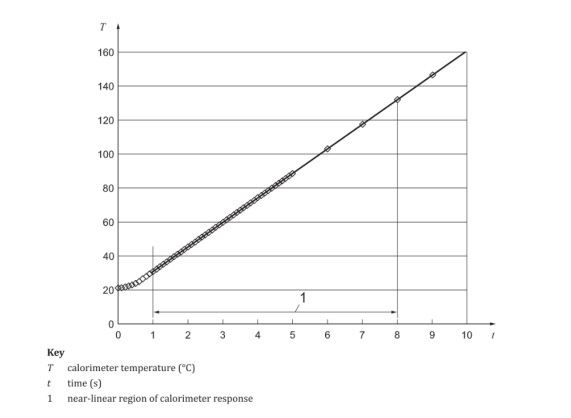 ISO 9151隔热及防火服暴露在火焰中的热传递测定