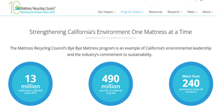 美国床垫回收委员会 Mattress Recycling Council（MRC）注册—加利福尼亚州(CA)床垫回收合规政策常见问题