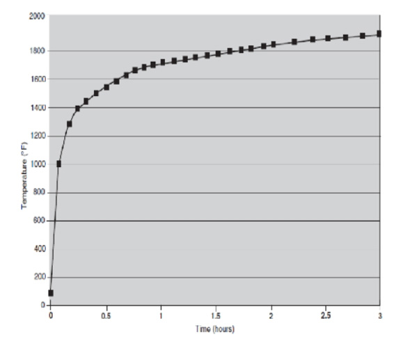 NFPA 257窗户和玻璃组件的防火测试标准