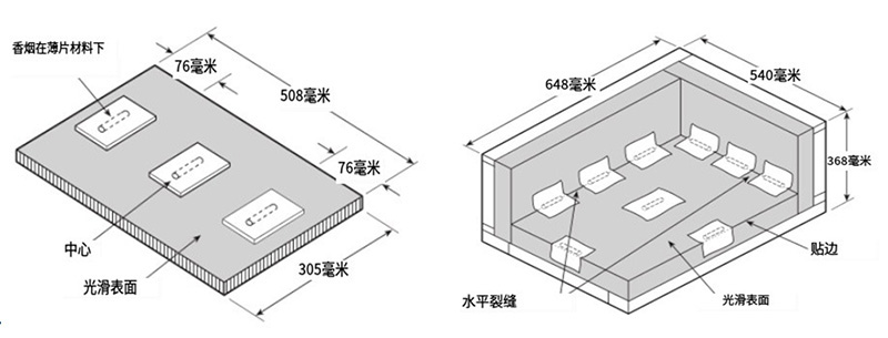 NFPA 261软体家具模型的焖烧测试