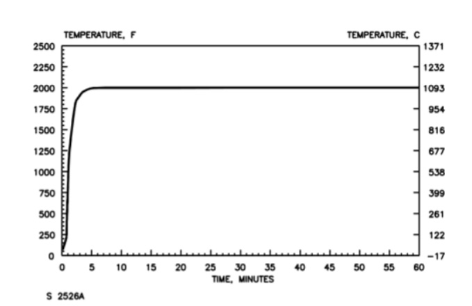 Norsok M501防火涂层防火测试