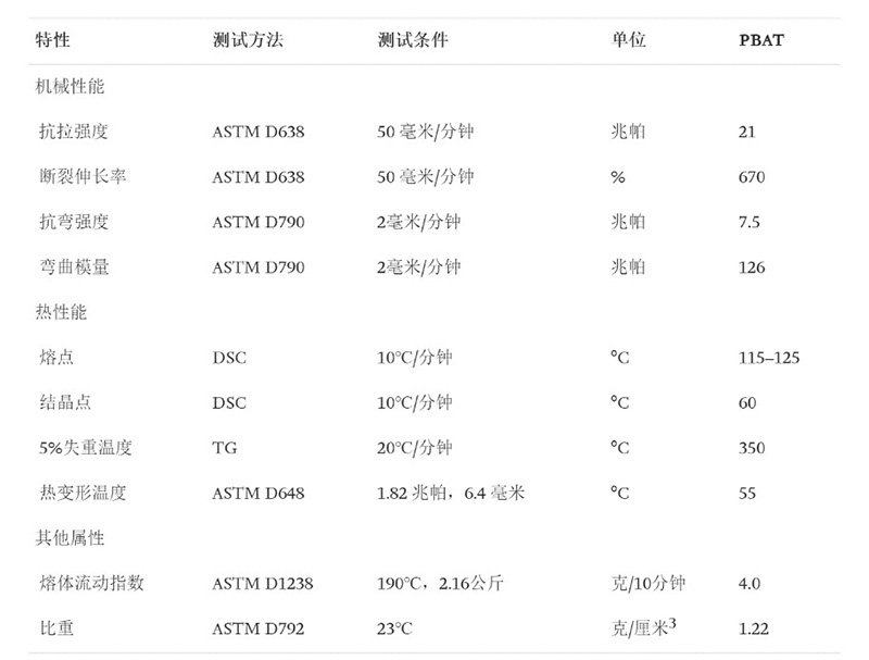 聚己二酸对苯二甲酸丁二醇酯 Polybutylene Adipate Terephthalate (PBAT)