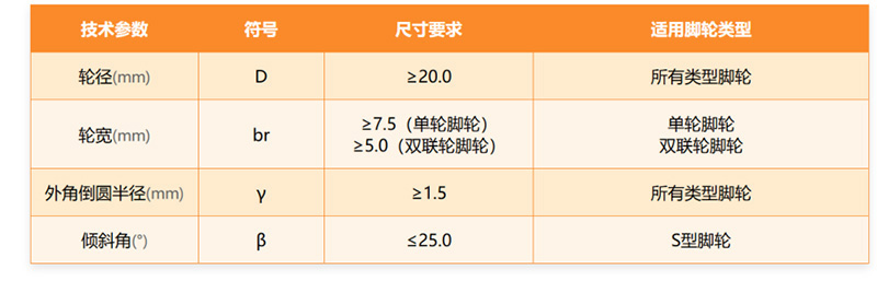 QB/T 4765 家具用脚轮