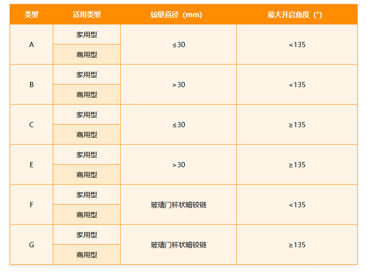 QB/T 2189 家具五金：杯状暗铰链