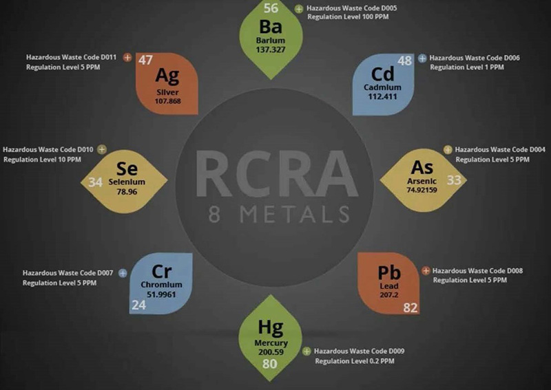 美国EPA-RCRA资源保护与回收法案