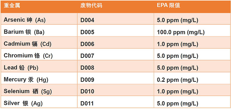 美国EPA-RCRA资源保护与回收法案
