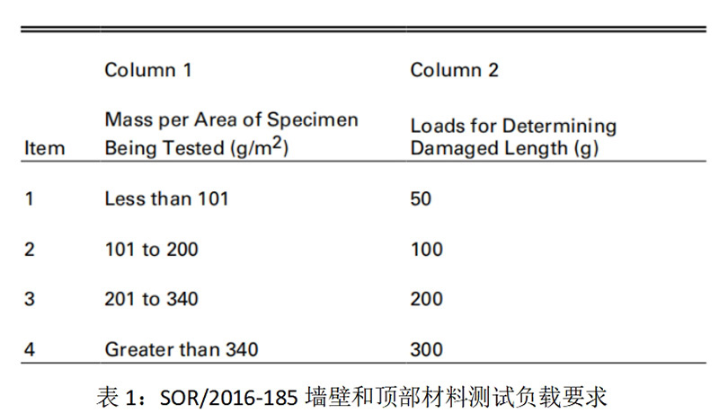 SOR/2016-185 帐篷法规