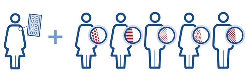 德国Dermatest认证—Sensitve skin seal 敏感皮肤印章 & HypoSense ®低敏性印章