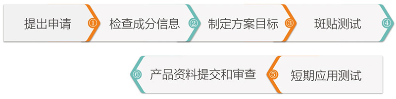 德国Dermatest认证—Sensitve skin seal 敏感皮肤印章 & HypoSense ®低敏性印章