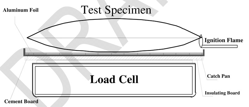 TB 604 (草案)带填充料的被褥明火测试程序和设备