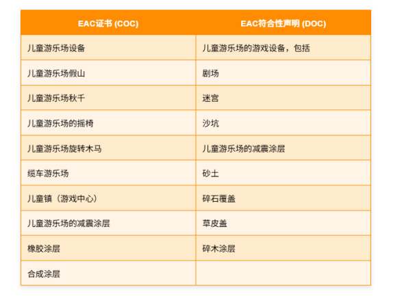 TR EAEU 042 2017儿童游乐场设备的安全