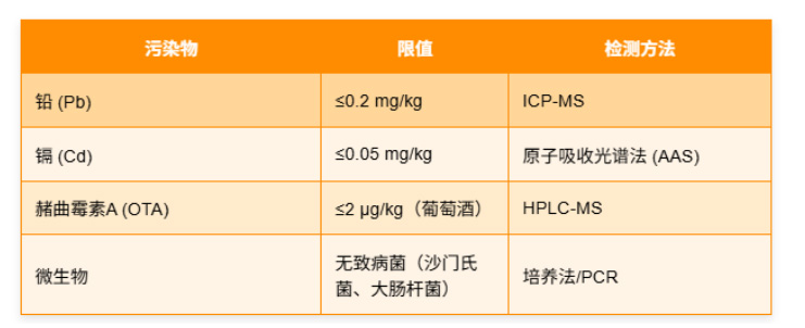 TP EAEU 047/2017 酒精饮料的安全性
