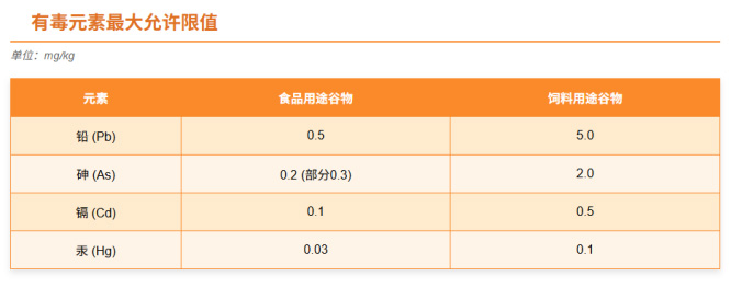 TR CU 015/2011粮食安全