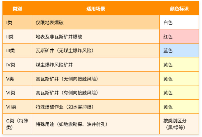 EAC认证系列：TR CU 028/2012爆炸物及其制品的安全性