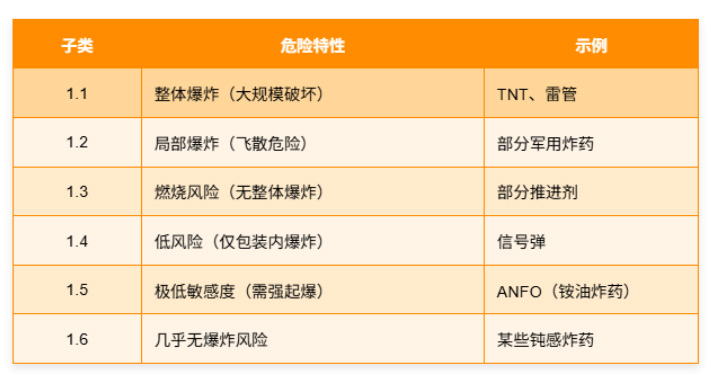EAC认证系列：TR CU 028/2012爆炸物及其制品的安全性