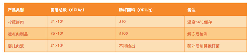 EAC认证系列：TR CU 034/2013 肉类和肉制品的安全