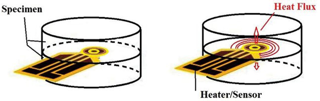 导热系数Thermal Conductivity测试方法-动态法