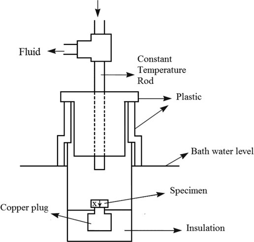 导热系数Thermal Conductivity测试方法-动态法