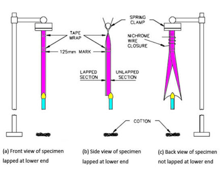 UL 94 设备和电器部件塑料材料易燃性安全测试