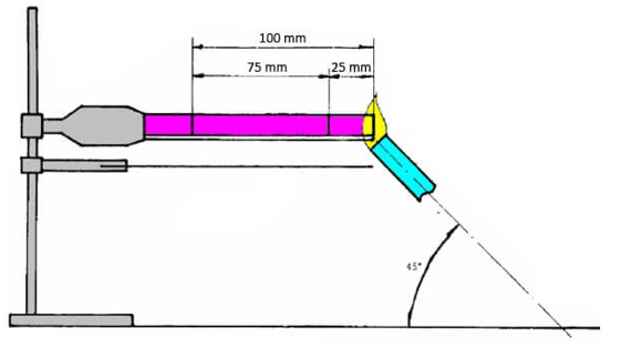 UL 94 设备和电器部件塑料材料易燃性安全测试