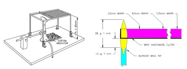 UL 94 设备和电器部件塑料材料易燃性安全测试