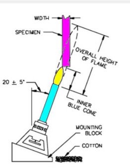 UL 94 设备和电器部件塑料材料易燃性安全测试