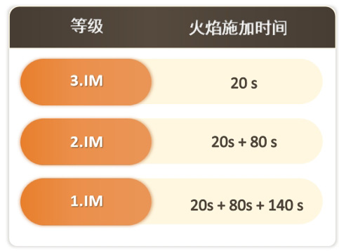 UNI 9175小火焰下软体家具产品的燃烧反应