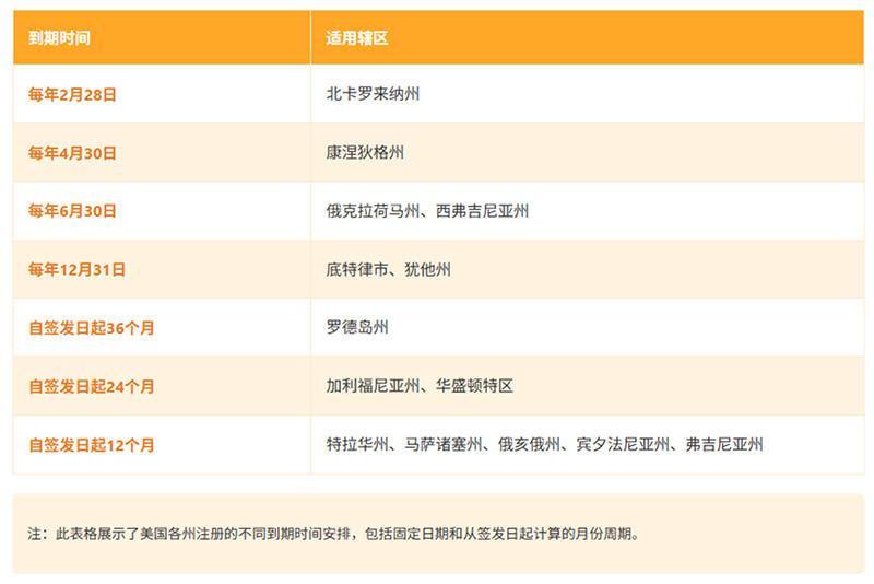 法律标注册（URN注册）一系列FAQ